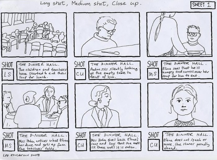 Storyboarding: 8 Common Terms You Need to Know