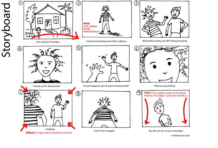 15 Free Resources for Learning Storyboarding