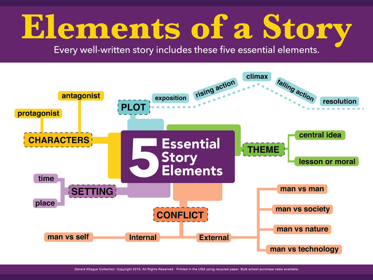 How to Storyboard: 10 Narrative Structures for Compelling Stories