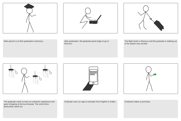 Storyboard storyboarding pre production research unit examples storyboards tv types