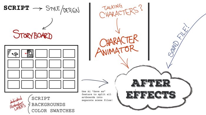 Storyboard software storyboarder easiest way