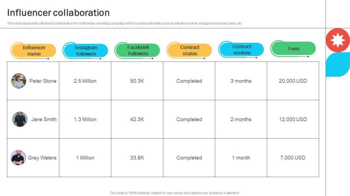 5 Tips for Collaborating on a Storyboard with a Team