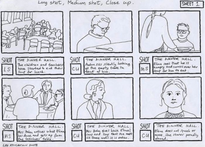 How to Storyboard: 9 Camera Angles for Dynamic Scenes