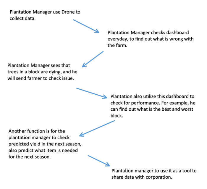Storyboarding 101: A Comprehensive Guide for Filmmakers