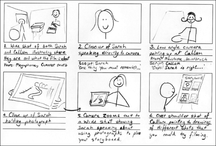 Storyboards storyboard