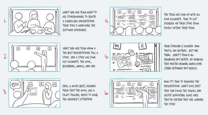 Storyboard portfolio talent pitching portfolios agencies tips artists