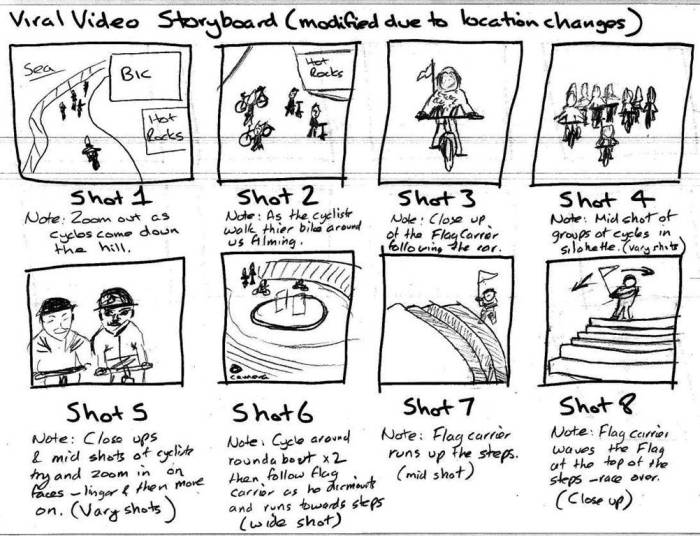 9 Tips for Presenting Your Storyboard