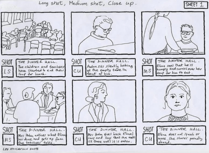 How to Storyboard: 7 Best Online Storyboard Communities