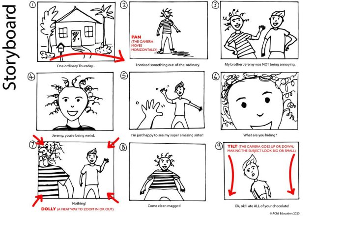 How to Storyboard: 9 Tips for Working with Remote Teams