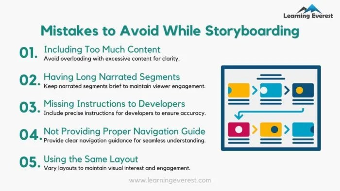 5 Best Storyboard Breaks for Increased Productivity