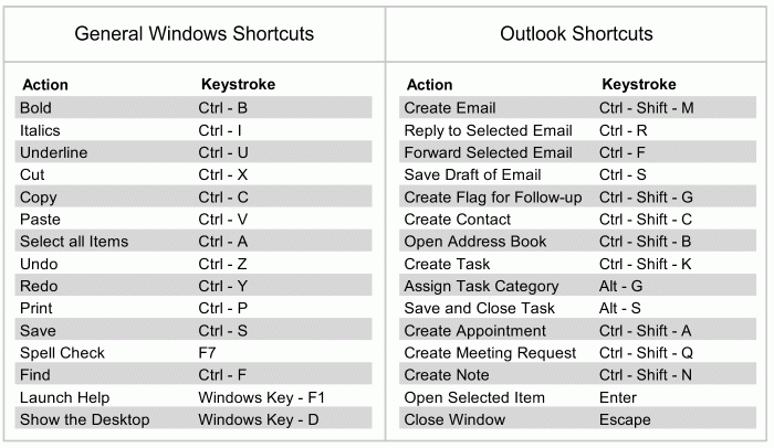 How to Storyboard: 8 Keyboard Shortcuts for Faster Editing