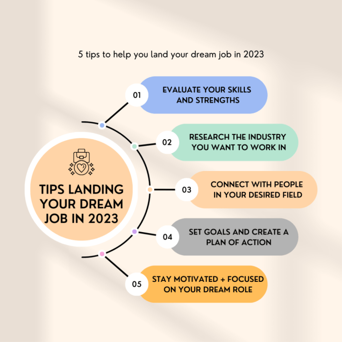 Essential steps landing job dream enjoy work