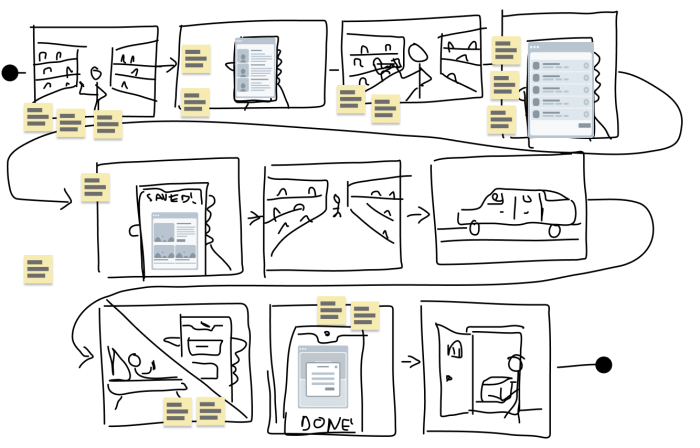 5 Best Storyboard Templates for Rapid Prototyping