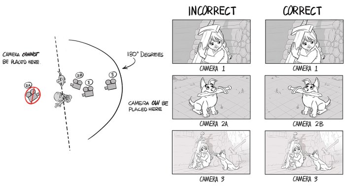 Storyboard continuity