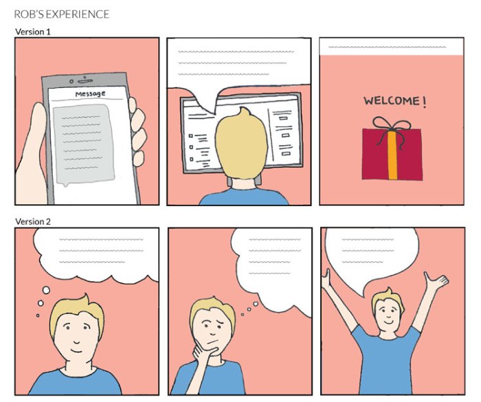 Storyboard storyboarding storytelling script tolkning egen pendek syfte lokasi cuaca