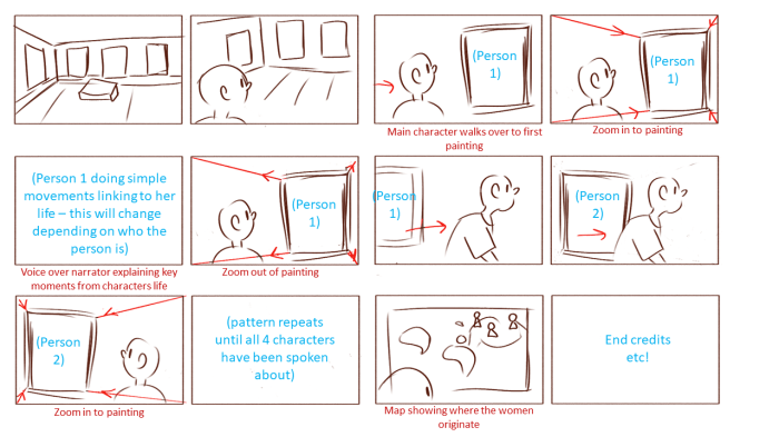 5 Ways to Use Storyboards for Creative Problem-Solving